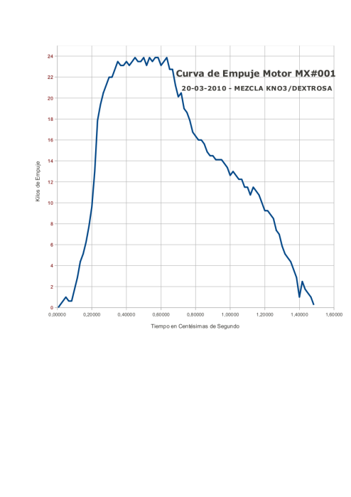 mx_001_curva-20100321.png mx_001_curva-20100321.png
