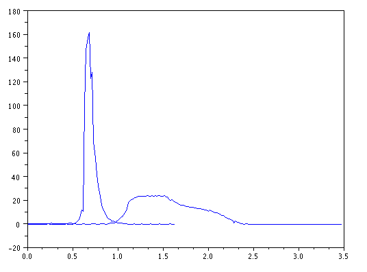 ensayos_juntos_comparacion.gif ensayos_juntos_comparacion.gif