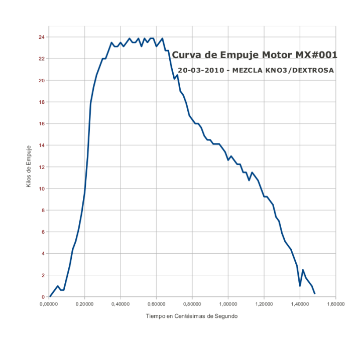 mx_001_curva-20100321a.png mx_001_curva-20100321a.png