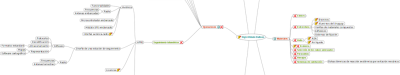 Mapa conceptual del proyecto Mapa conceptual del proyecto