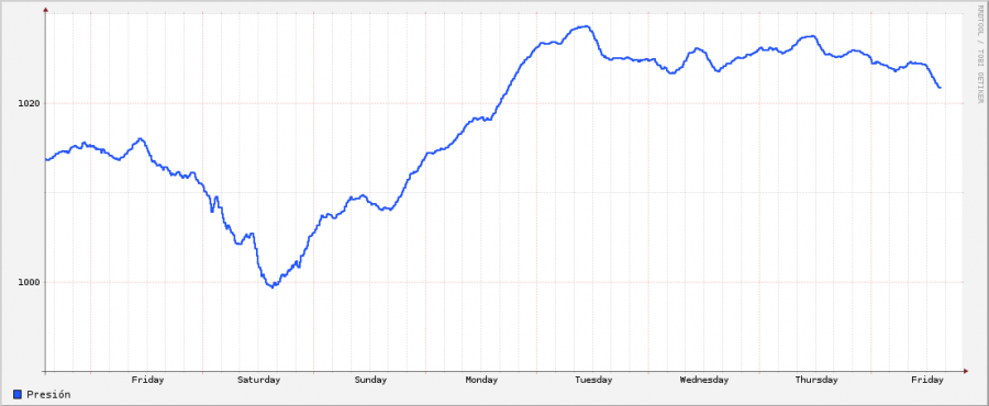 presion.png presion.png