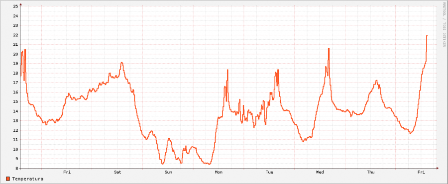 temperatura.png temperatura.png