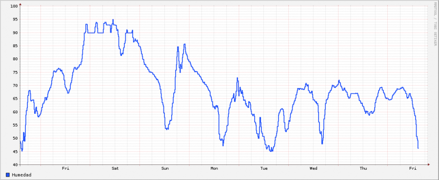 humedad.png humedad.png