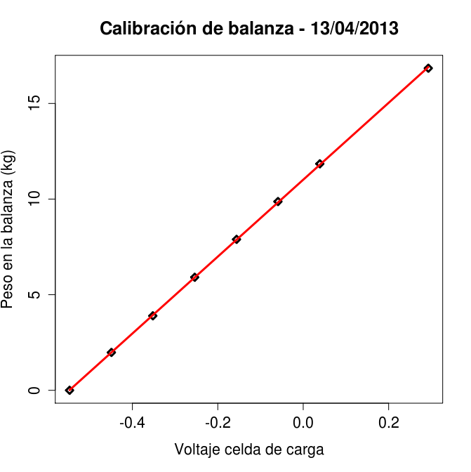 2013_04_13_calibracion_balanza.png