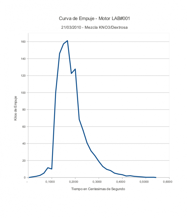 curva_lab_001-20100321.png